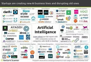 2016人工智能融資報告 1485家公司融資89億美元，聚焦應用軟件開發新趨勢